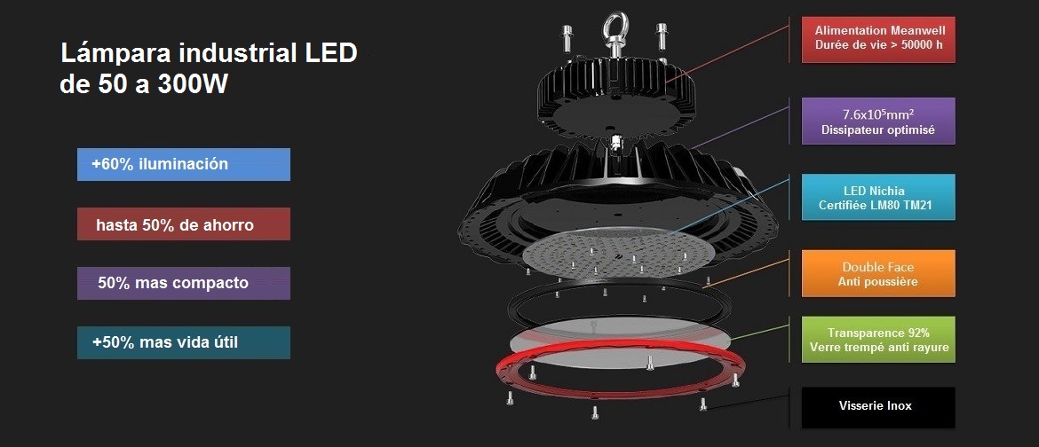 Lampa Industrial