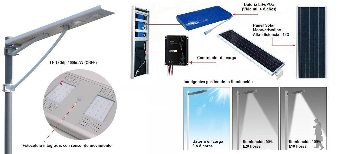 Lampadaire solaire intégré